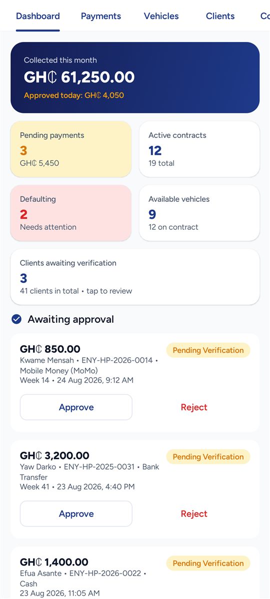 Dashboard — Collections, pending queue, defaulting contracts