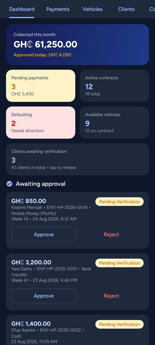 Dashboard · dark — The same screen in dark mode